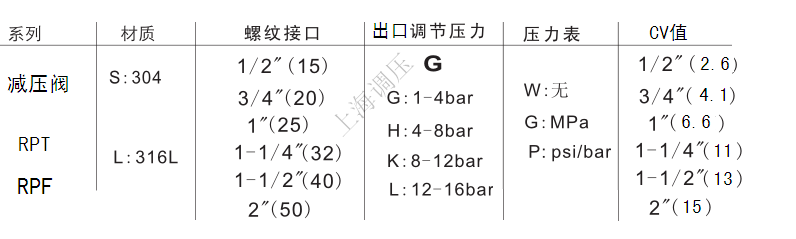 不锈钢高温减压阀产品简介