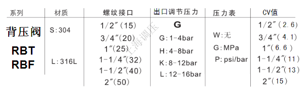 不锈钢背压阀使用说明书