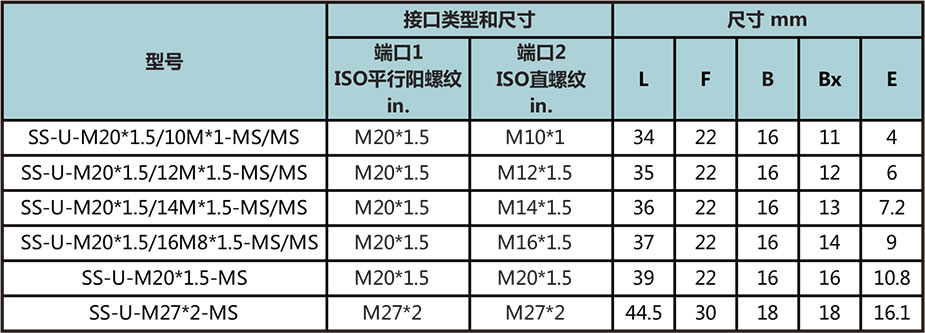 公制外螺纹直通型号尺寸规格参数表