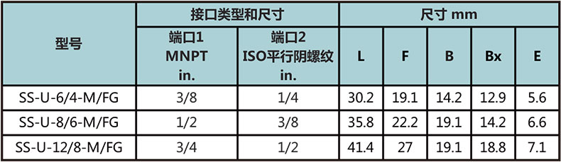 NPT外螺纹转ISO平行内螺纹直通型号尺寸规格参数表