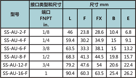 NPT内螺纹活接直通型号尺寸规格参数表