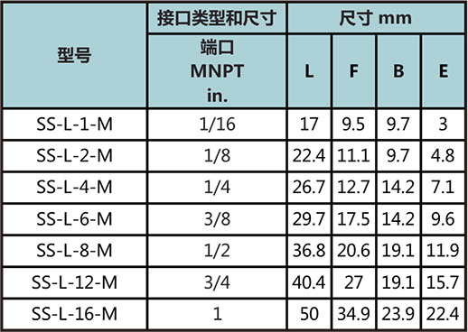 NPT外螺纹弯通型号尺寸规格参数表