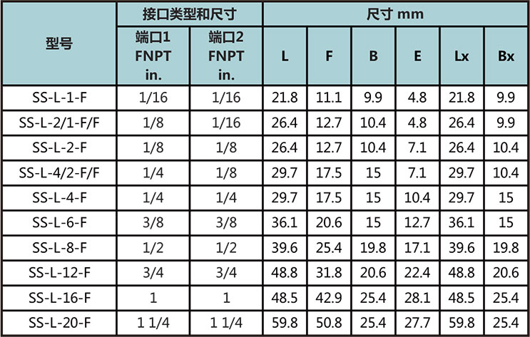 NPT内螺纹弯通型号尺寸规格参数表