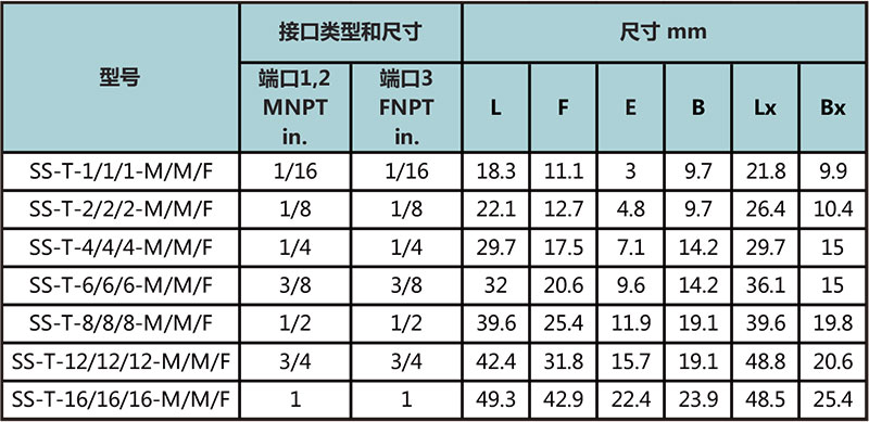 支管NPT内螺纹三通型号尺寸规格参数表