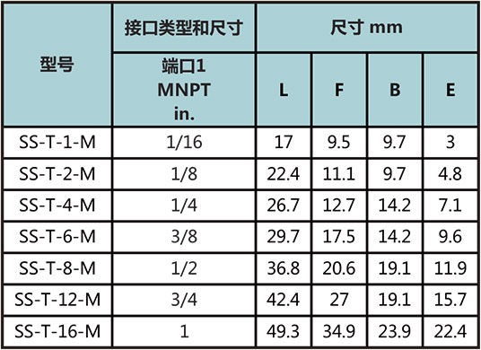 NPT外螺纹三通型号尺寸规格参数表