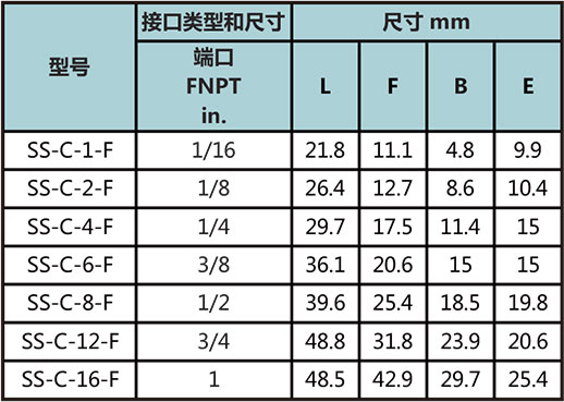 NPT内螺纹四通型号尺寸规格参数表