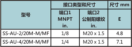 内外螺纹活接直通型号尺寸规格参数表