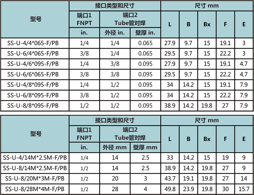 NPT内螺纹转Tube管对焊直通型号尺寸规格参数表