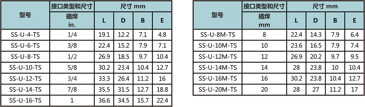 Tube管插焊等径直通型号尺寸规格参数表