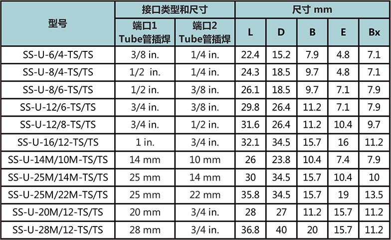 Tube管插焊变径直通型号尺寸规格参数表