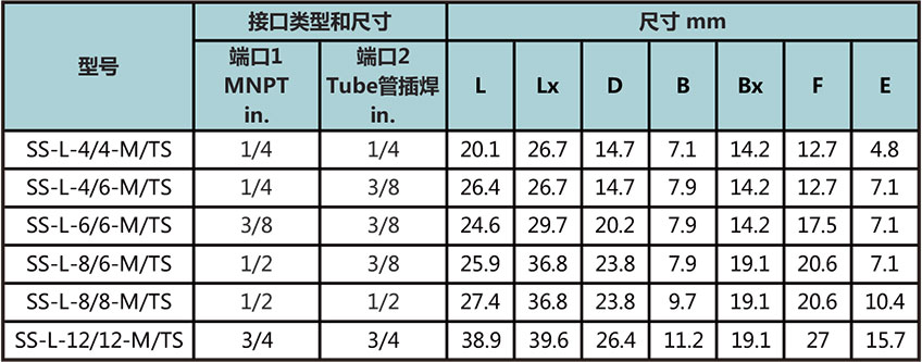 NPT外螺纹转Tube管插焊弯通型号尺寸规格参数表