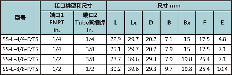 NPT内螺纹转Tube管插焊弯通型号尺寸规格参数表