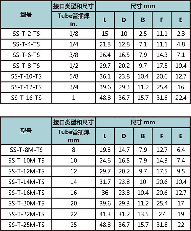 Tube管插焊三通型号尺寸规格参数表