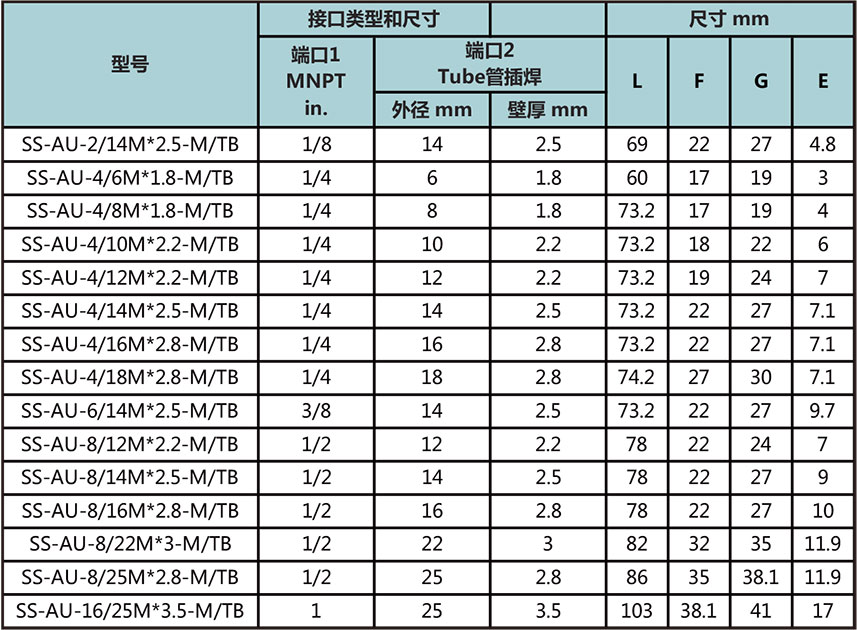 NPT外螺纹转Tube管对焊活接直通型号尺寸规格参数表
