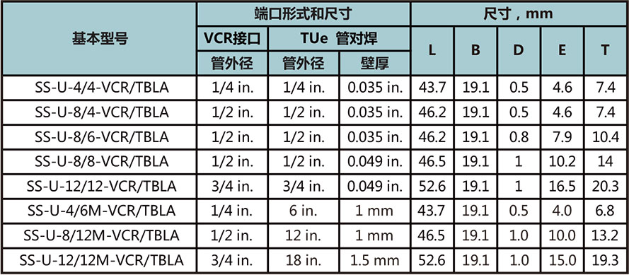 长自动焊对准焊接管型号尺寸规格参数表