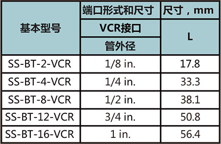 盲接管型号尺寸规格参数表