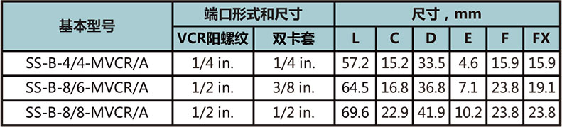 MVCR转双卡套穿板本体型号尺寸规格参数表