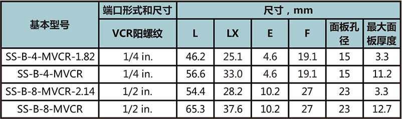 MVCR穿板直通本体型号尺寸规格参数表