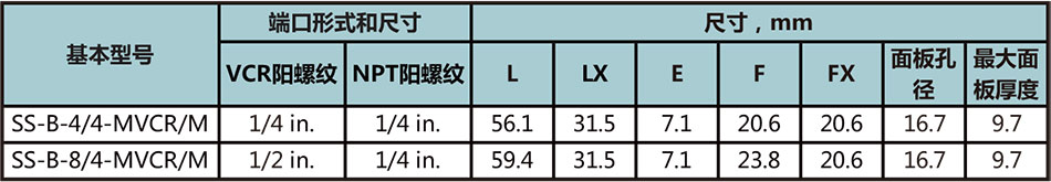 MVCR转MNPT穿板本体型号尺寸规格参数表