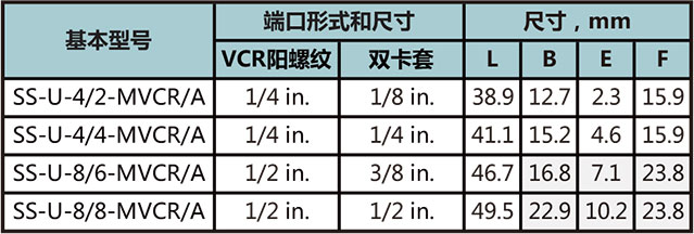 MVCR转双卡套本体型号尺寸规格参数表