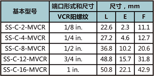 MVCR四通本体型号尺寸规格参数表
