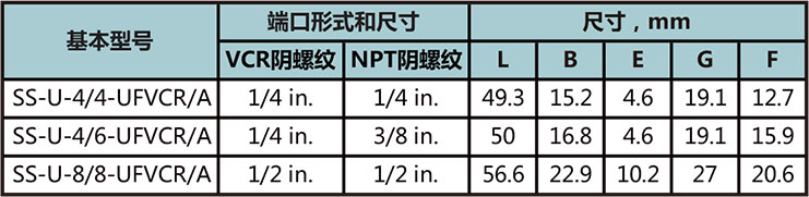 FVCR转卡套活接型号尺寸规格参数表