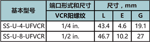 FVCR活接型号尺寸规格参数表