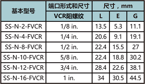 FVCR螺母型号尺寸规格参数表