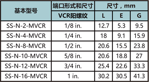 MVCR螺母型号尺寸规格参数表