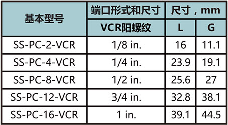 堵帽型号尺寸规格参数表
