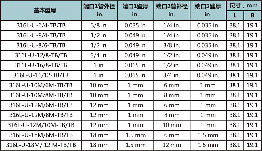 标准自动焊变径直通接头型号尺寸规格参数表