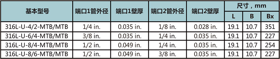 短管自动焊变径直通接头型号尺寸规格参数表