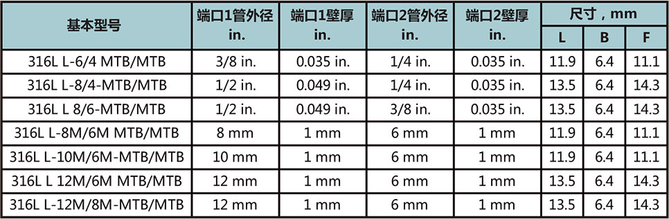 短管自动焊变径弯通接头型号尺寸规格参数表