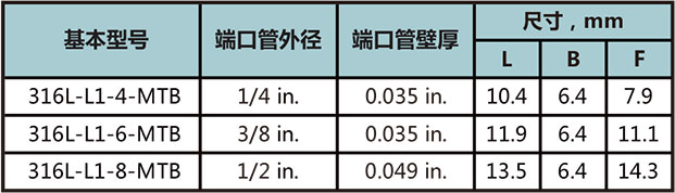 短管自动焊45°弯通接头型号尺寸规格参数表