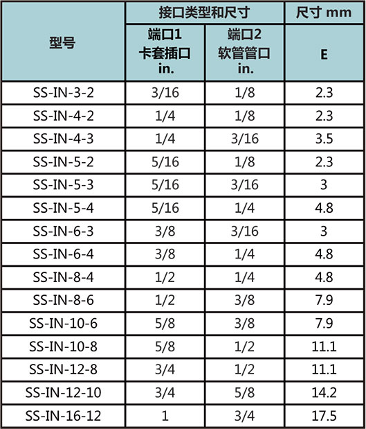 软管插头型号尺寸规格参数表