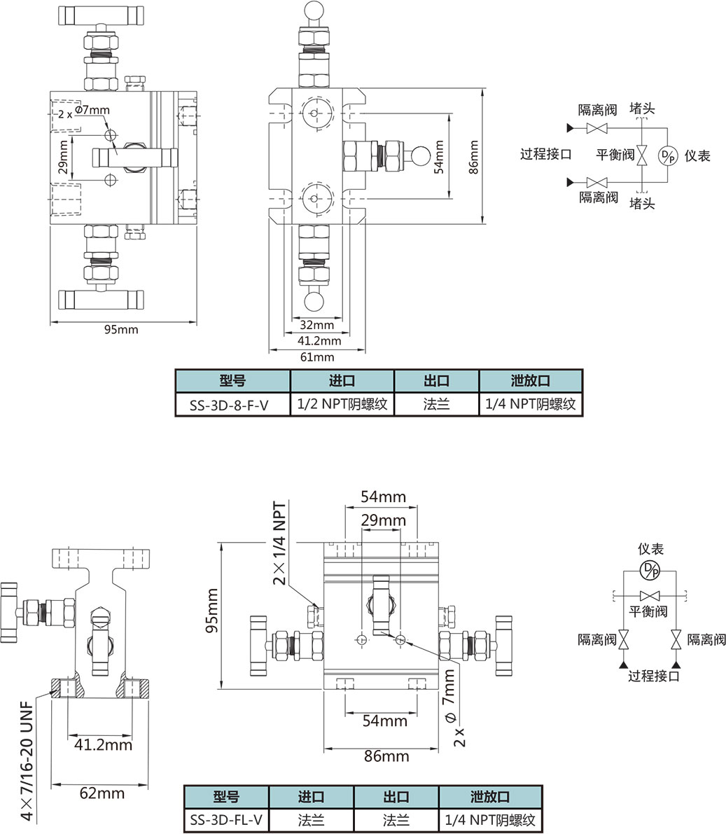 三阀组型号尺寸规格参数表