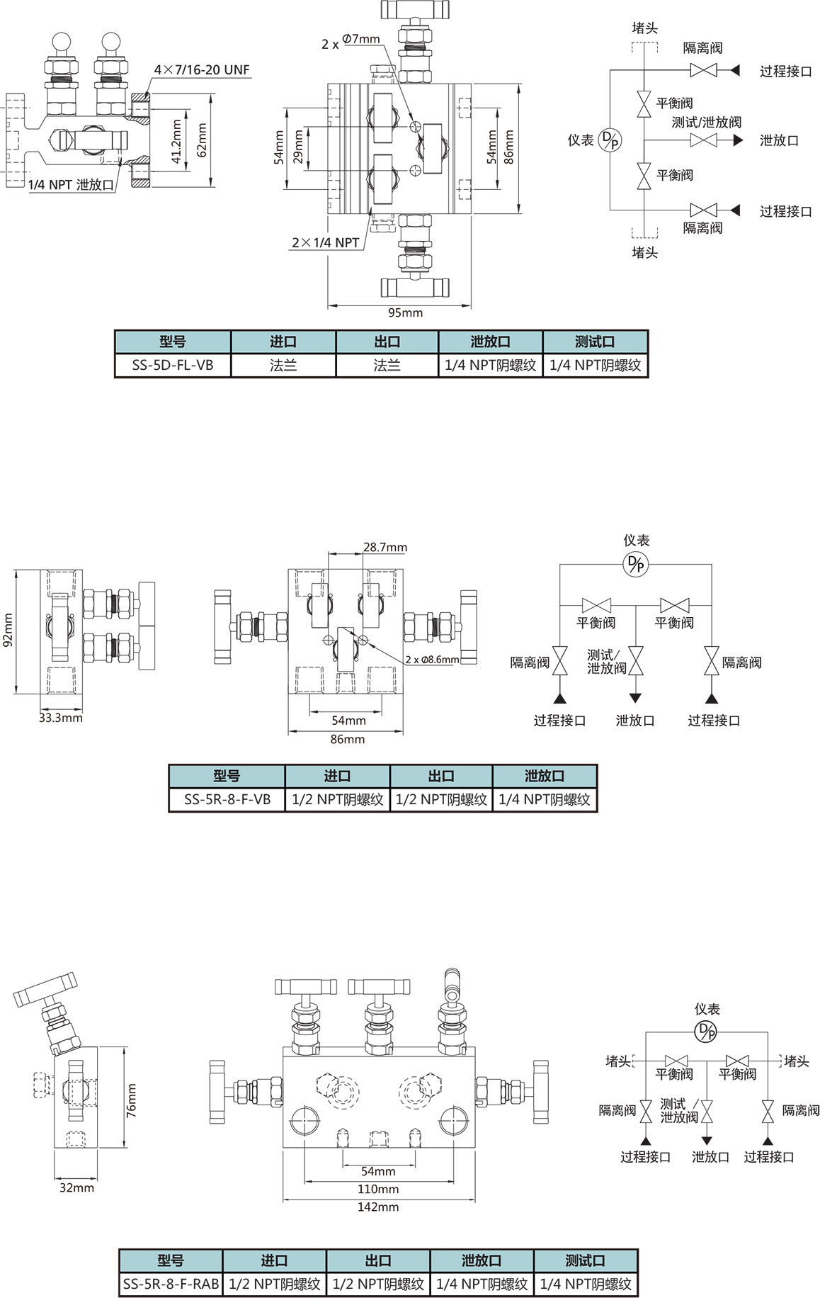 双平衡功能五阀组型号尺寸规格参数表