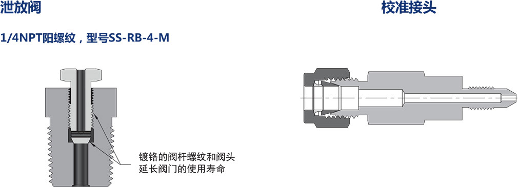 阀组附件