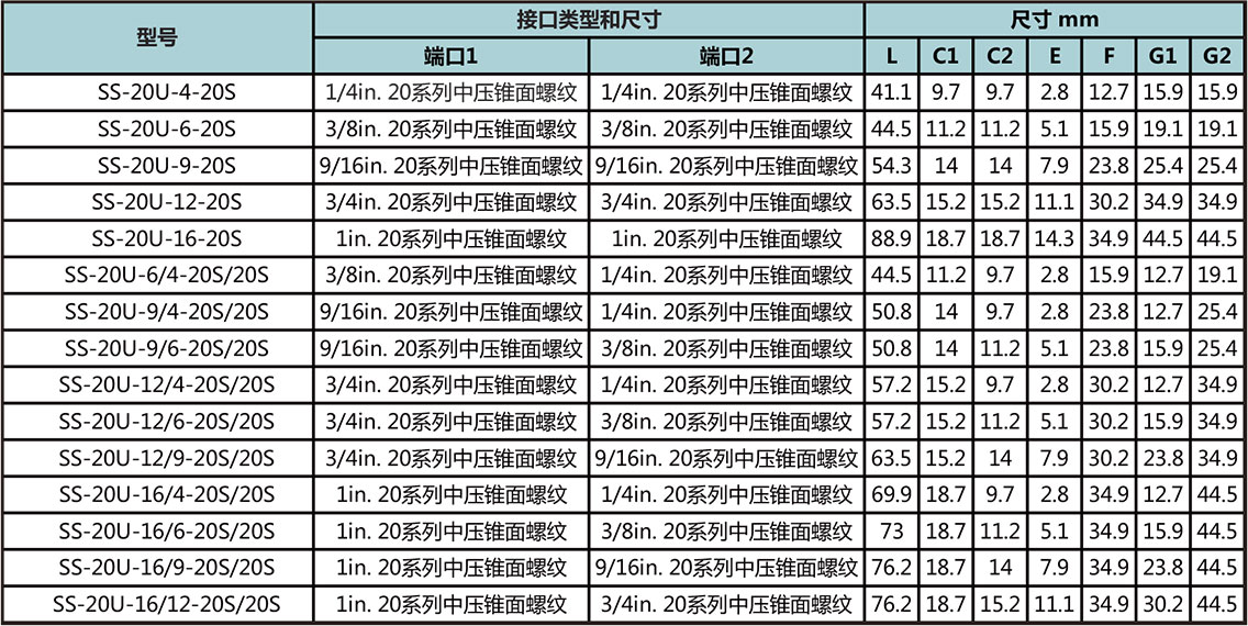20中压螺纹直通接头型号尺寸规格参数表