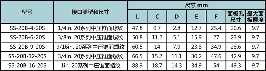 20中压螺纹穿板直通接头型号尺寸规格参数表