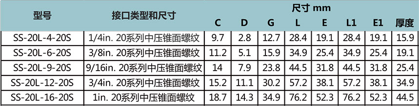 20中压螺纹弯通接头型号尺寸规格参数表