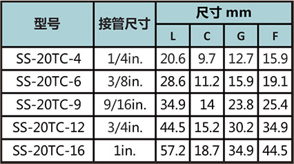 20堵头型号尺寸规格参数表