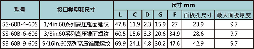 60高压螺纹穿板直通接头型号尺寸规格参数表