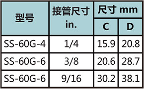 60压盖型号尺寸规格参数表