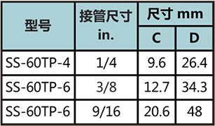 60堵头型号尺寸规格参数表