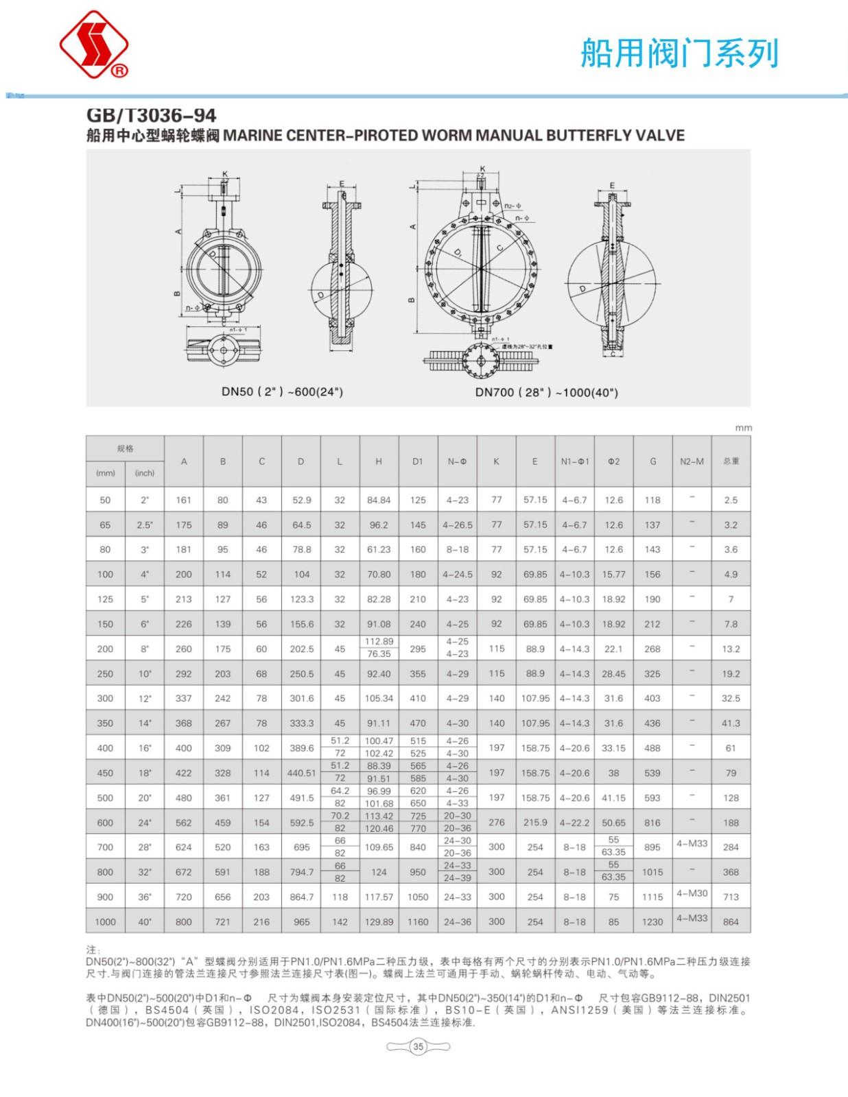 船用阀门选型手册_52