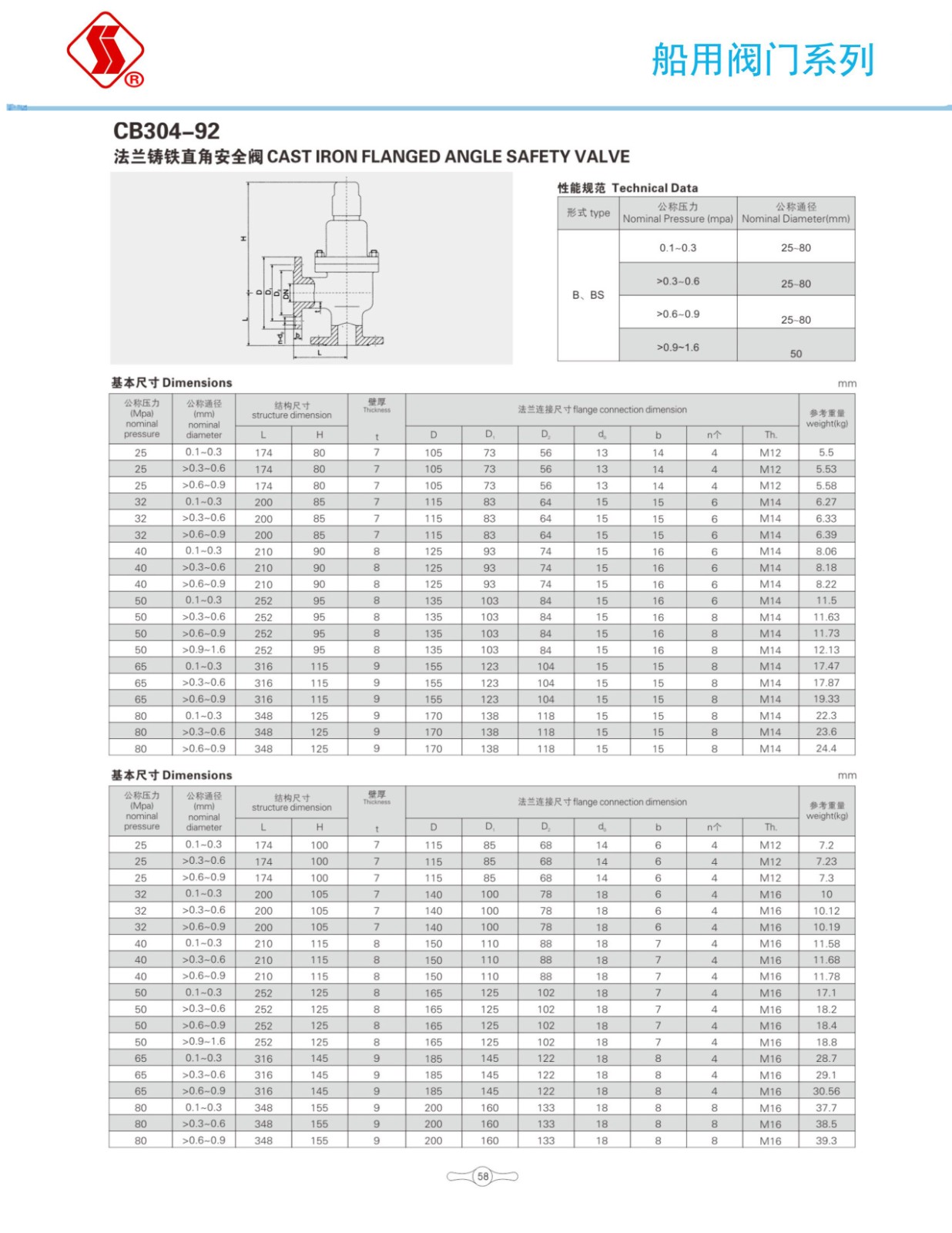 船用阀门选型手册_75