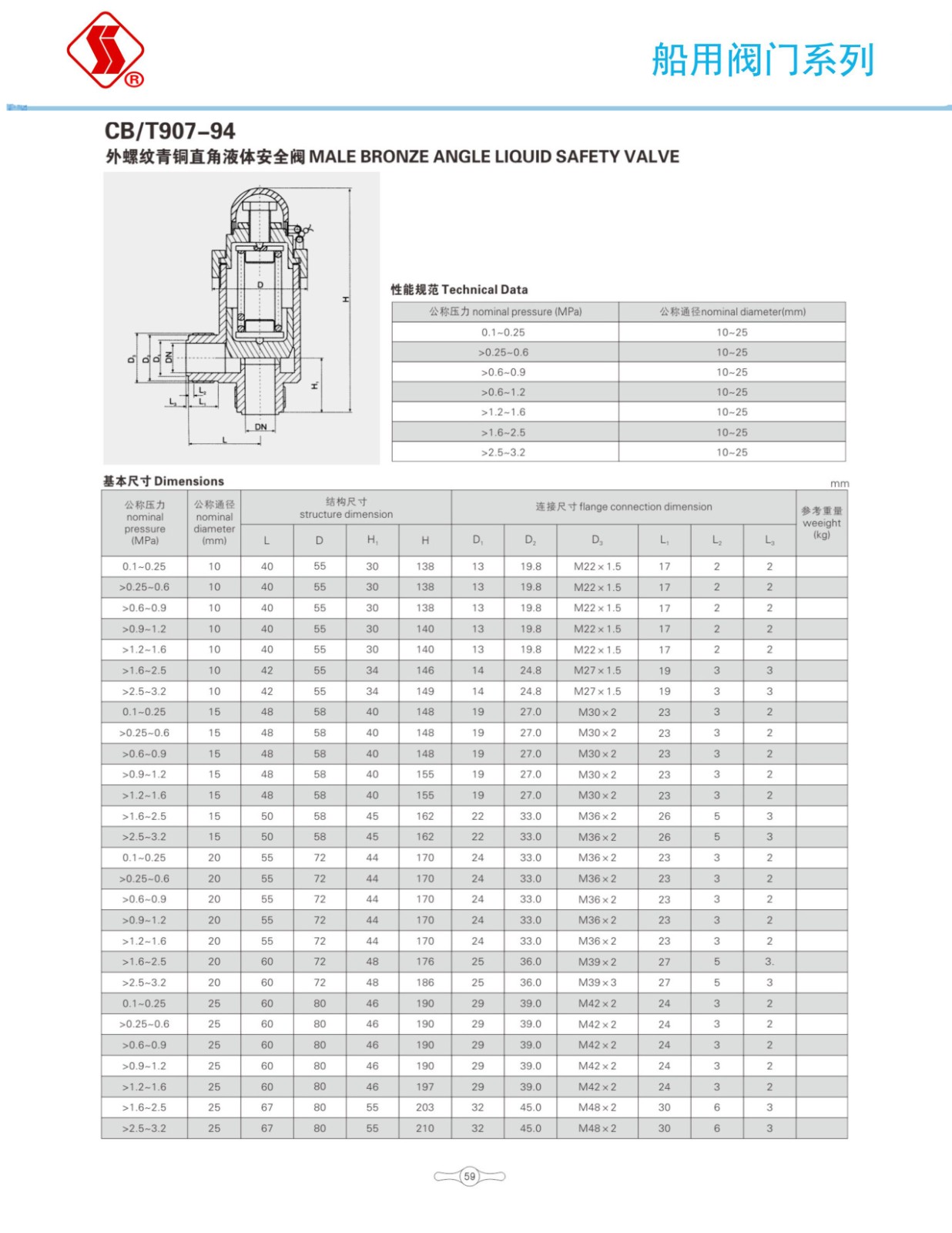 船用阀门选型手册_76