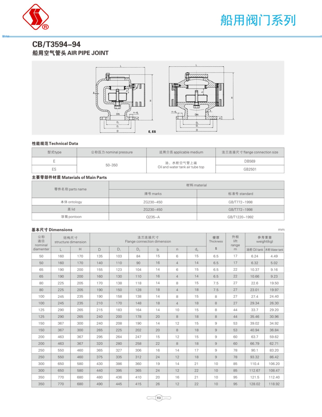 船用阀门选型手册_86