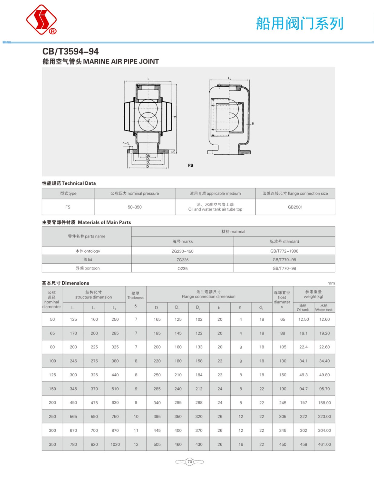 船用阀门选型手册_87